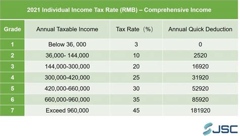 2024 China Salary & Income Tax Calculator .
